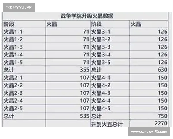 成为战争学院英雄的最佳成长路线与策略分析指南 成为战争学院英雄的最佳成长路线与策略分析指南